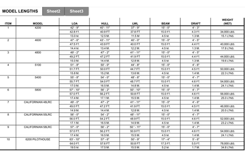 More information about "Navigator Overall Specs"